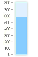  Im Jahr 2024 gab es insgesammt  l/m² Niederschlag