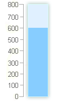  Im Jahr 2024 gab es insgesammt  l/m² Niederschlag